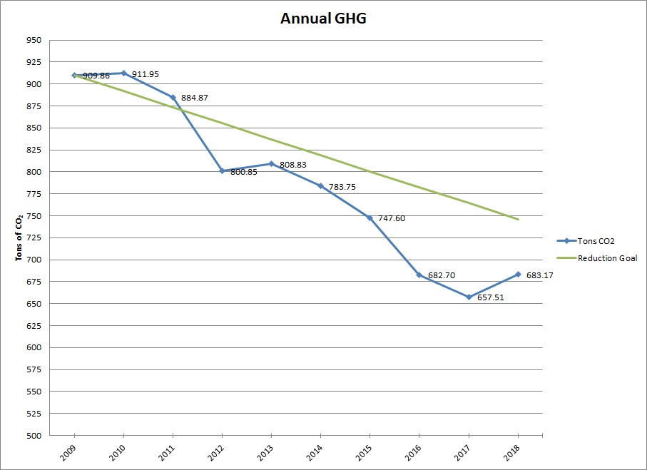 annual_ghg.jpg