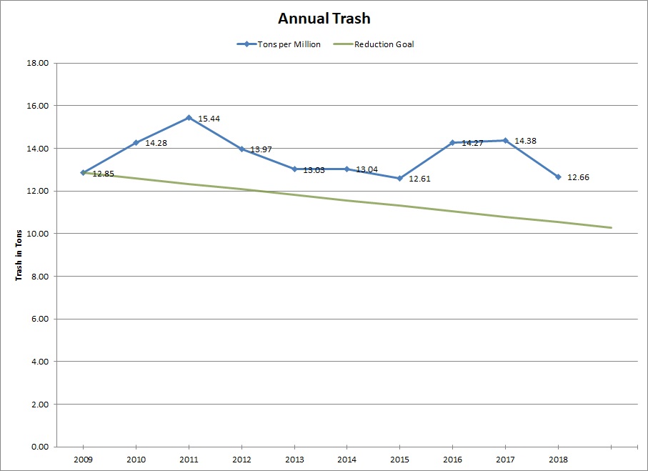 annual_trash.jpg